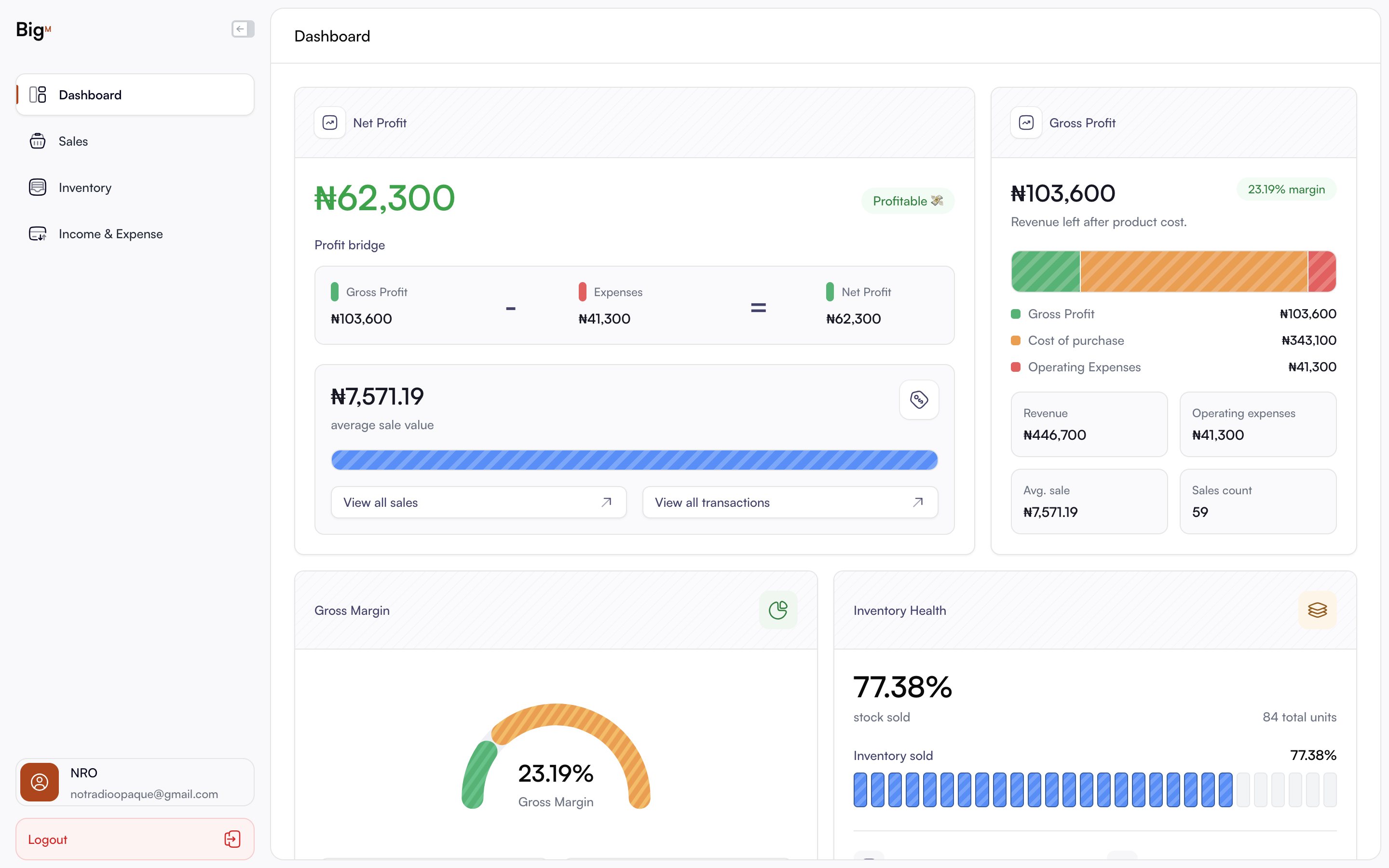 BigMuak Scents admin dashboard showing inventory, sales, expenses, and profit statistics